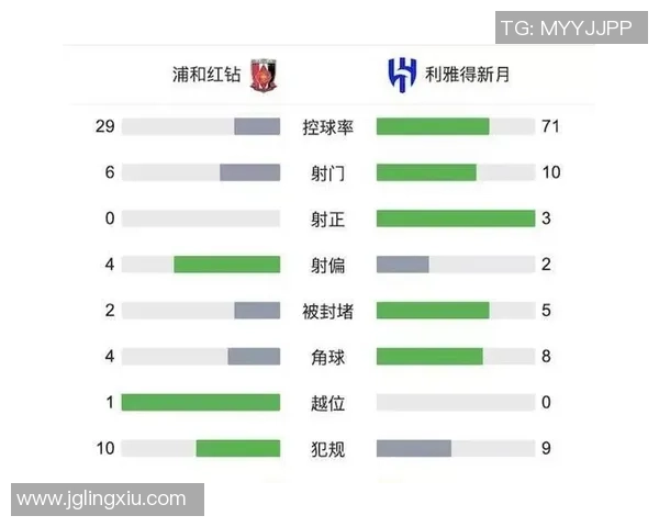 浦和红钻与利雅得希比赛前瞻及比分预测分析 浦和红钻与利雅得希比赛前瞻及比分预测分析