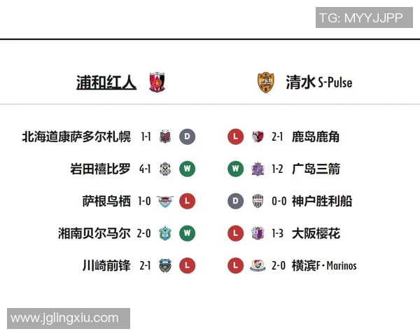 竞彩足球分析清水鼓动对阵浦和红钻的精彩对决与战术解析